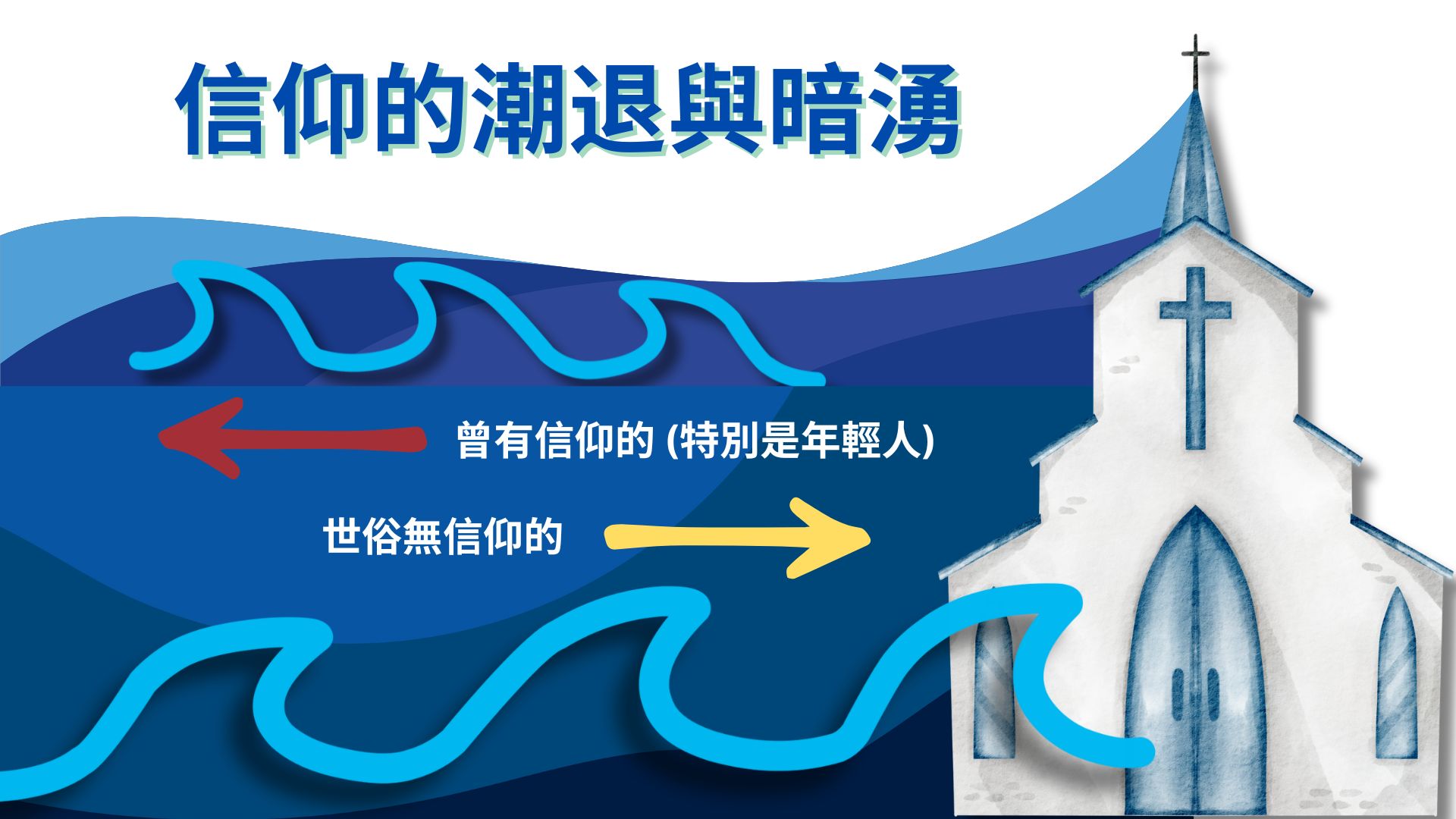 信仰的潮退與暗湧